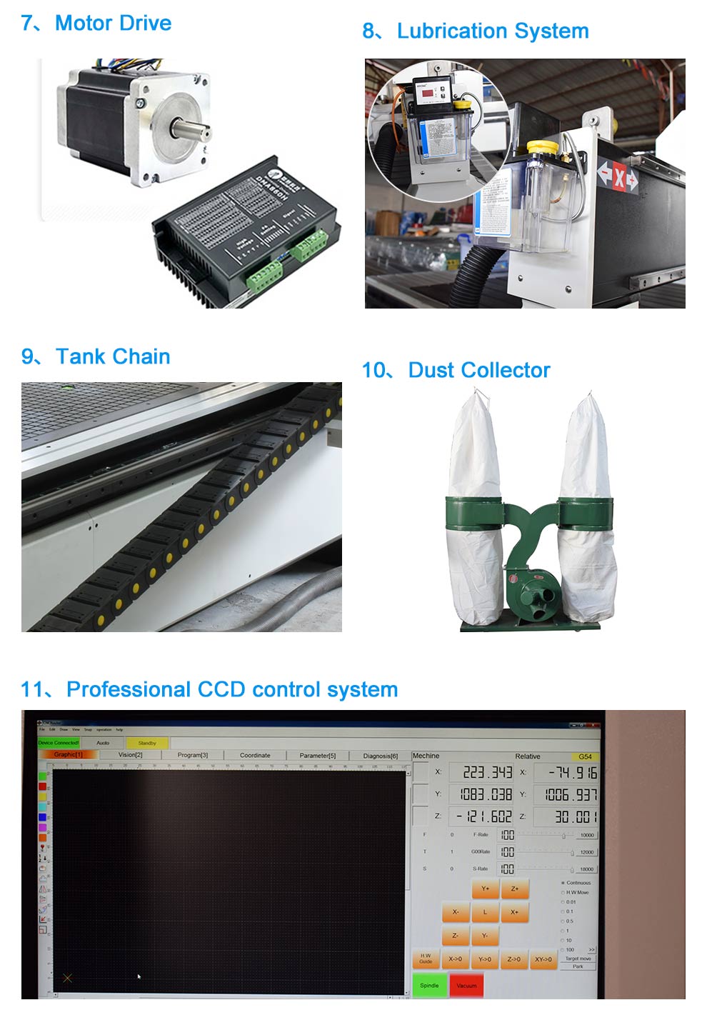CNC Foam Contour Cutting Machine with CCD Camera